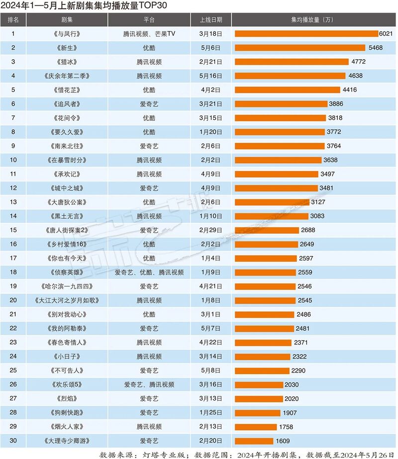 园林绿化 第260页