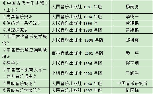 园林绿化 第257页