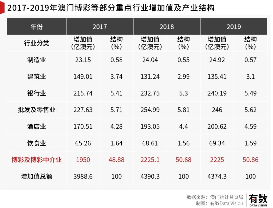 彩霸王免费内部资料澳门,深入分析定义策略_DP62.333