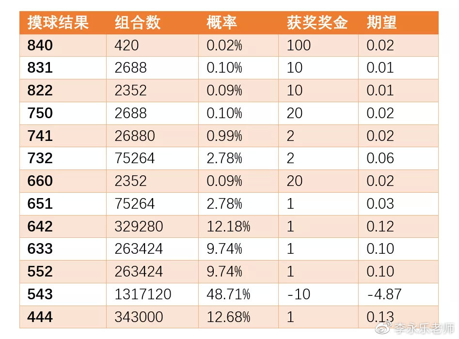 澳门开奖结果+开奖记录表013,可靠计划执行策略_Nexus56.723