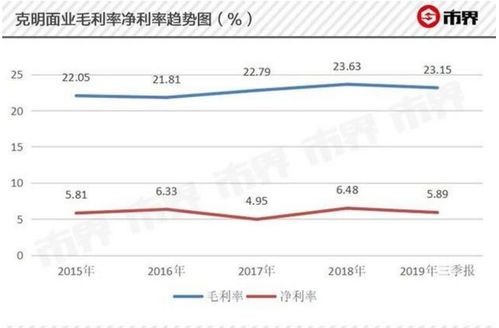 克明面业股票最新消息全面解读与分析