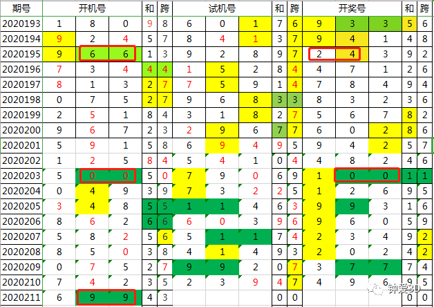 2024年新澳门今晚开奖结果查询,最新答案解析说明_云端版67.136