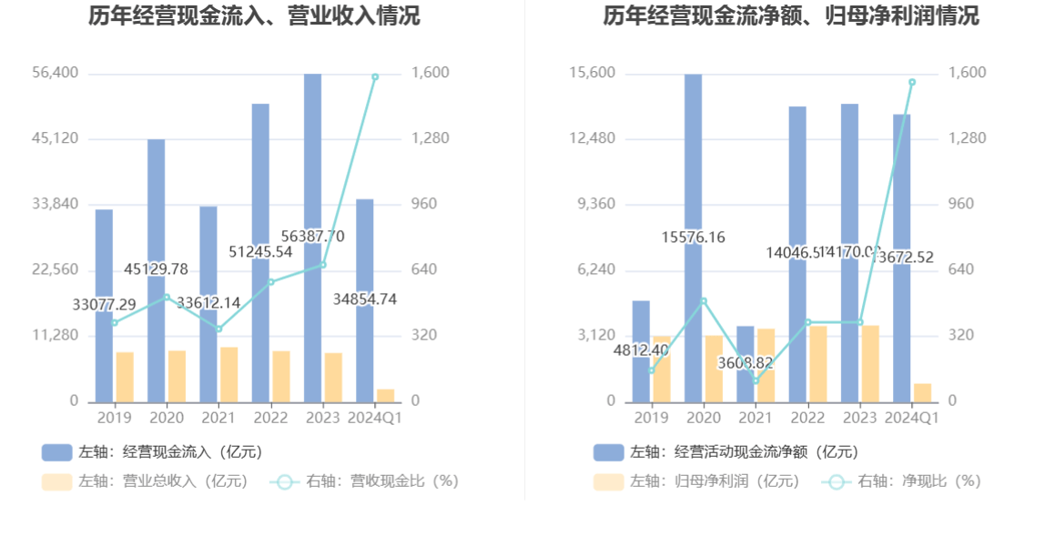 新澳2024今晚开奖结果,绝对经典解释定义_pack29.876