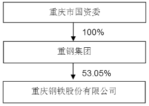 重庆钢铁重组最新消息,精准分析实施_YE版43.32