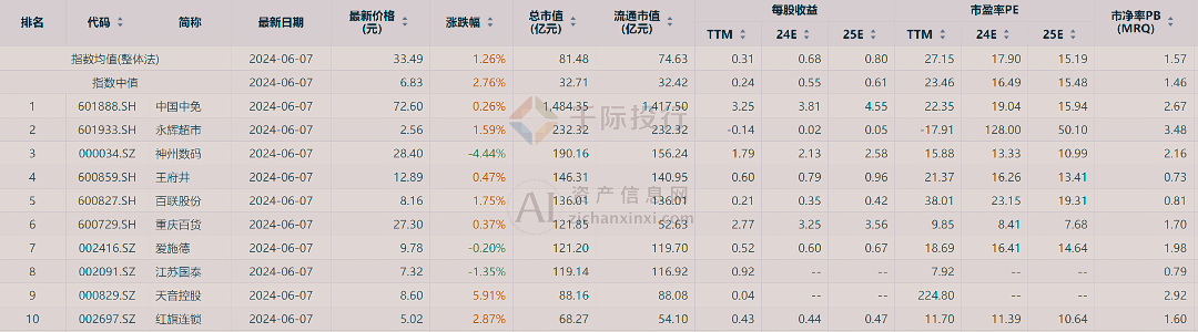 道路限高 第252页