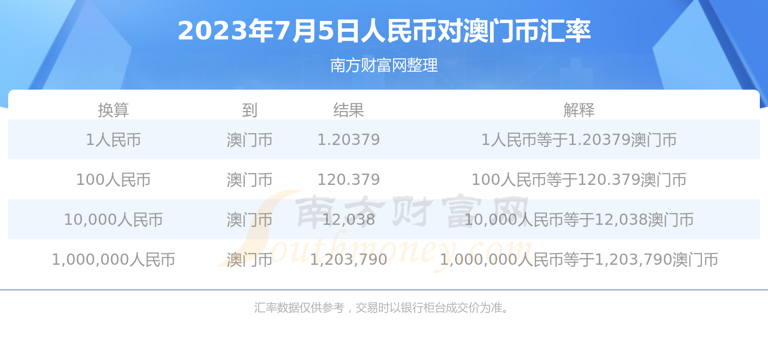 7777788888澳门开奖2023年一,最新热门解答定义_尊享款55.298