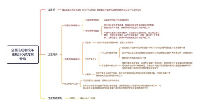 今晚必出三肖,标准程序评估_交互版18.148