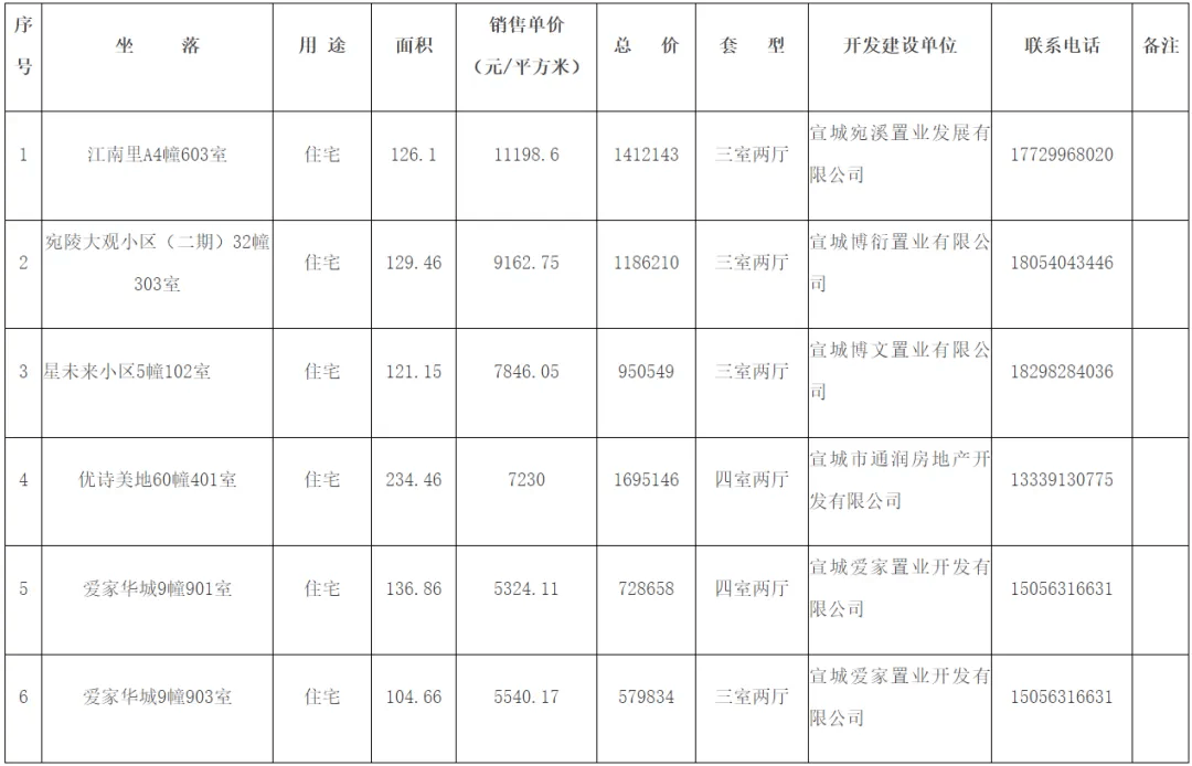 2024澳彩开奖记录查询表,预测分析说明_复刻款18.901