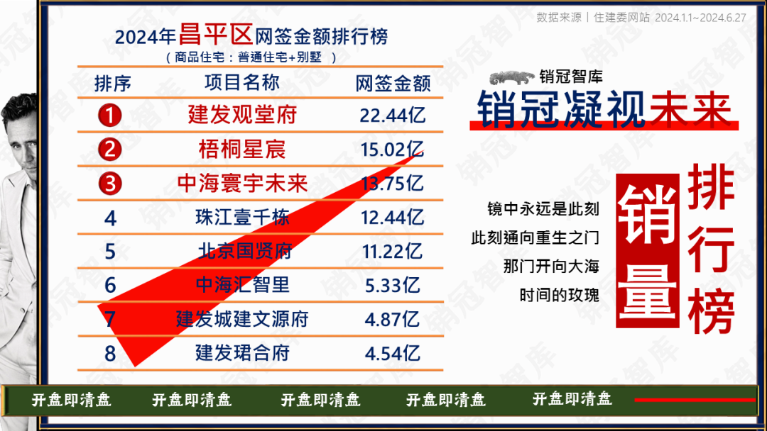 交通信号灯 第248页