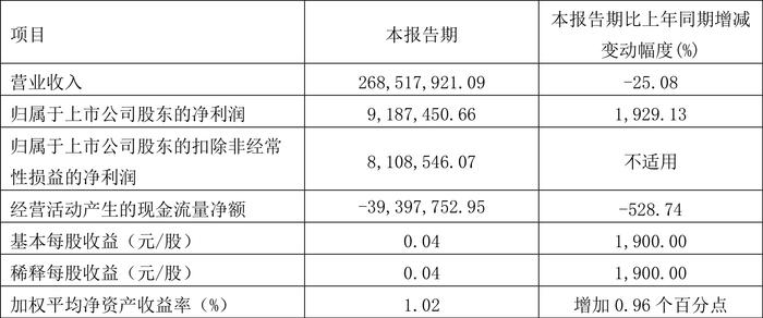 2024新奥历史开奖记录表一,深层数据计划实施_8K64.918