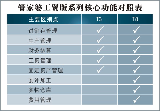 8383848484管家婆中特,可靠操作方案_XT58.256