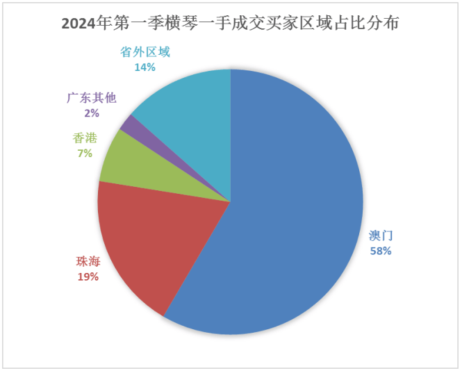 梦境追逐 第4页