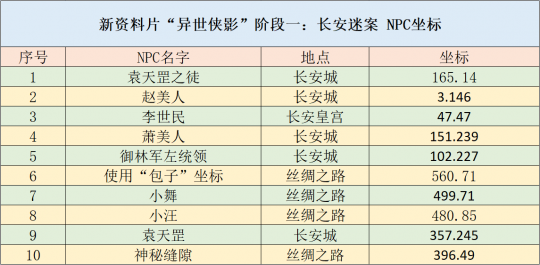 Soar丶等待 第4页