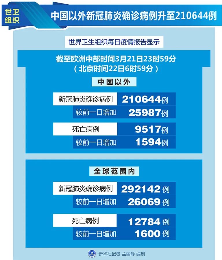 道路限高 第247页