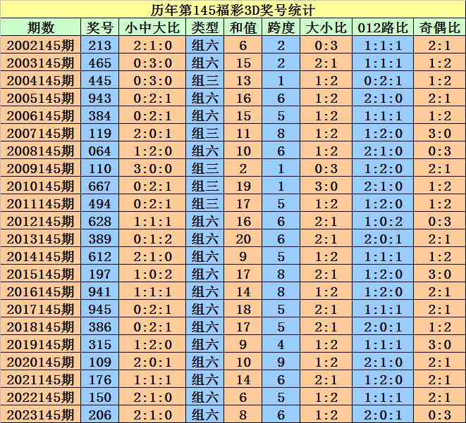 2024澳门天天开好彩大全开奖记录,安全性方案解析_iPad89.725