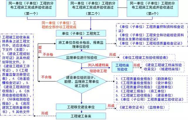 49图库图片+资料,标准化流程评估_ChromeOS33.926