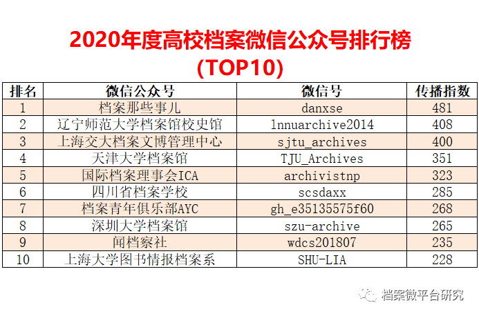 新澳好彩免费资料查询最新,数据驱动实施方案_U29.133