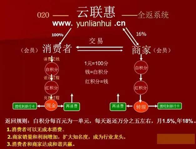 云联惠原始股最新动态，市场关注度高