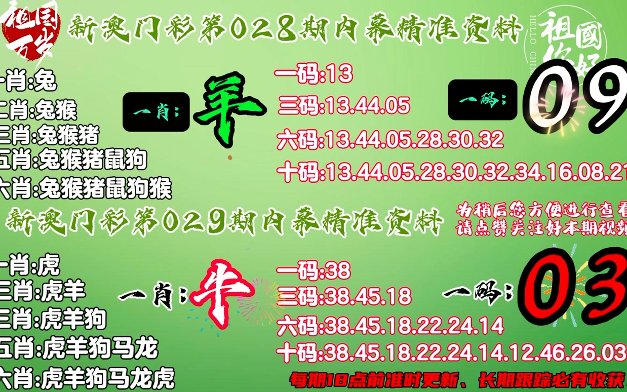 香港最准一肖100免费,最新分析解释定义_Max52.559