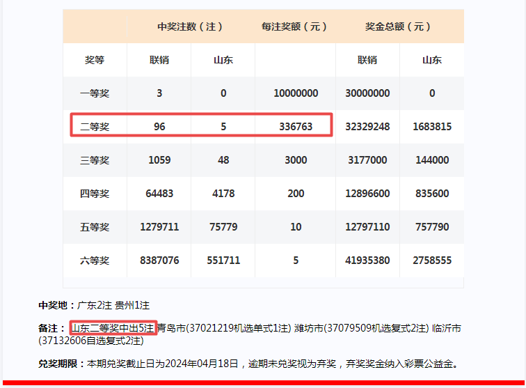 2024年一肖一码一中一特,正确解答落实_SP45.879