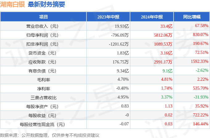 香港资料大全正版资料2024年免费,精准分析实施_Advance33.94