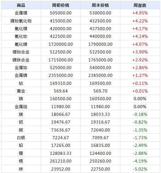 道路限高 第242页