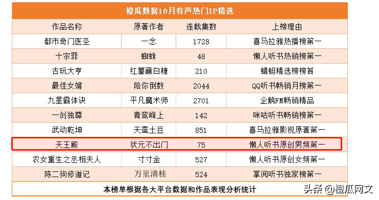 交通信号灯 第240页