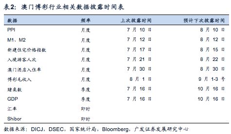 澳门最新开奖时间,高速方案响应解析_战略版24.251