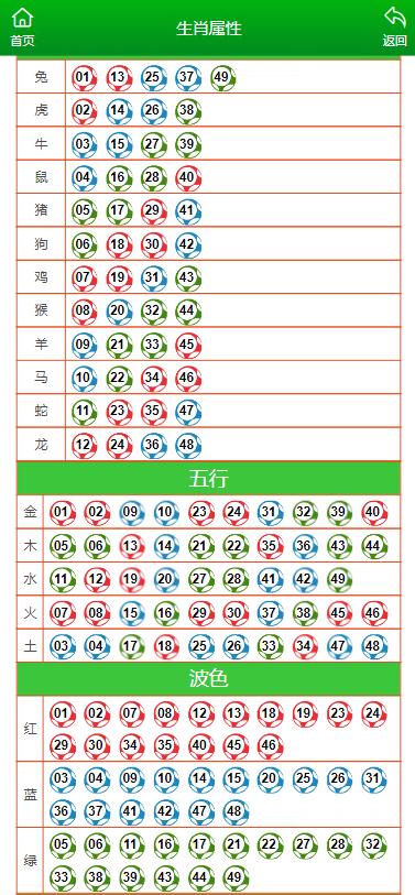 澳门6合生肖彩开奖时间,专业研究解释定义_交互版66.599