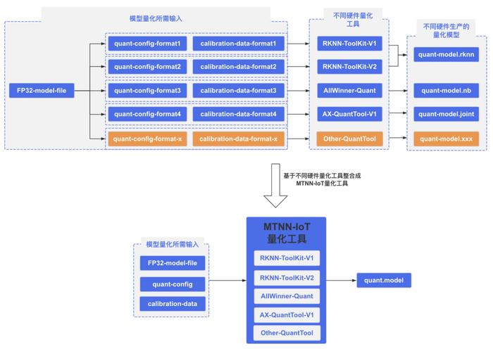 孤独的旅程 第4页