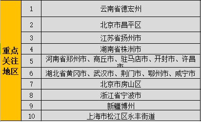 道路护栏 第236页