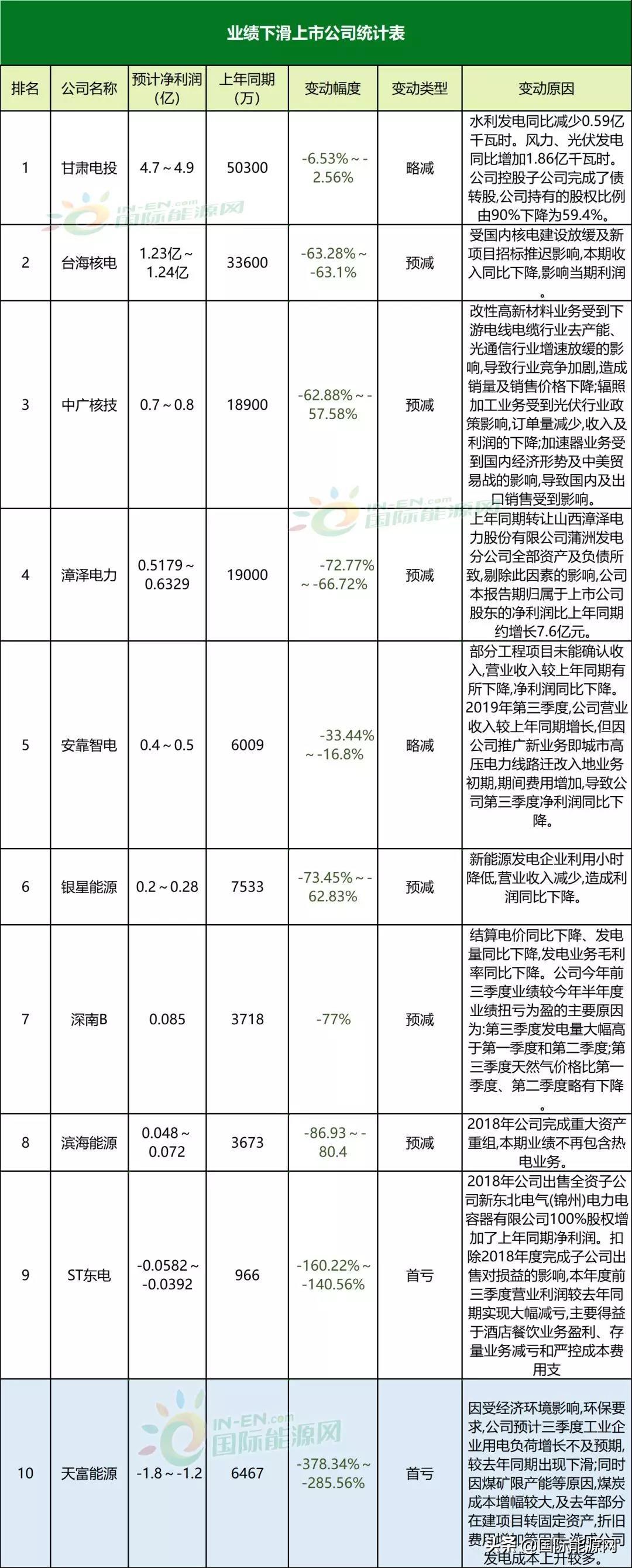 凯迪电力招聘最新消息