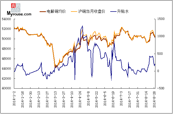 电解铜最新价格走势图与影响因素深度解析