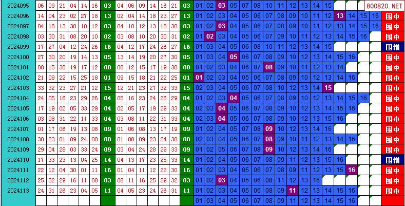 2024年新版49码表图,科学化方案实施探讨_铂金版25.646