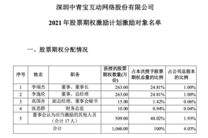 刘百温精准免费资料大全,长期性计划定义分析_静态版79.821