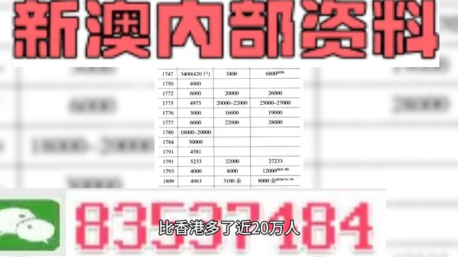 2024新澳资料免费精准051,专业解析评估_限定版68.463