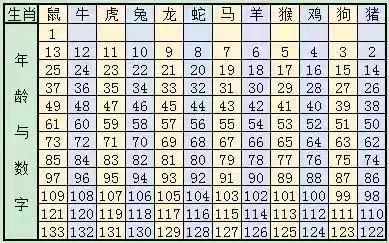 2024十二生肖49码表,真实数据解释定义_Advanced21.767