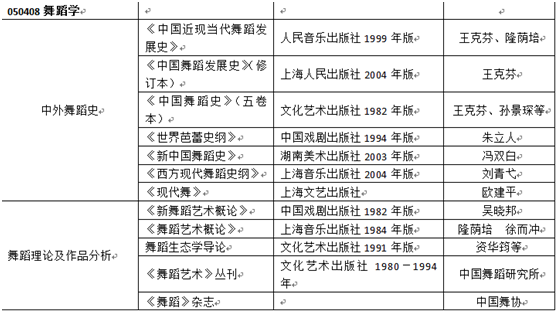 admin 第4页