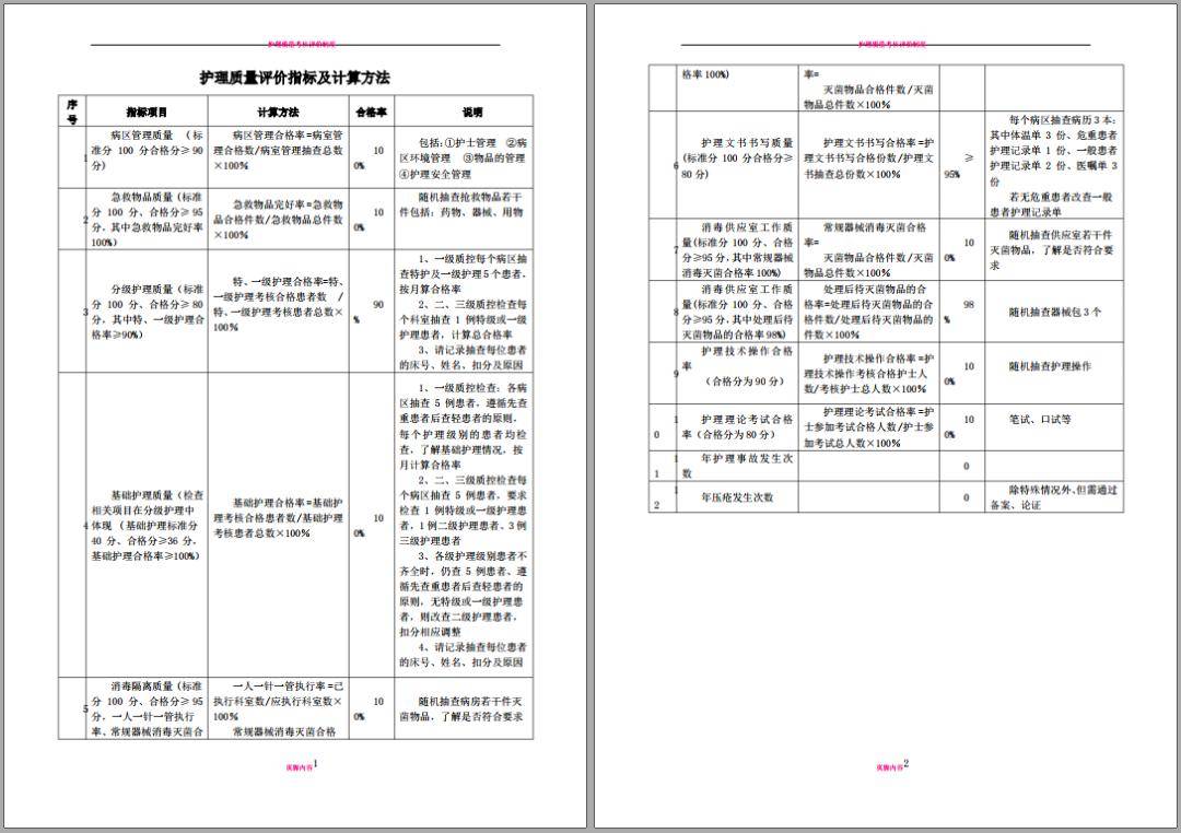 新奥长期免费资料大全,高速方案规划_Notebook65.476