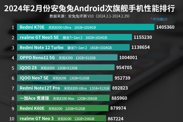 交通信号灯 第225页