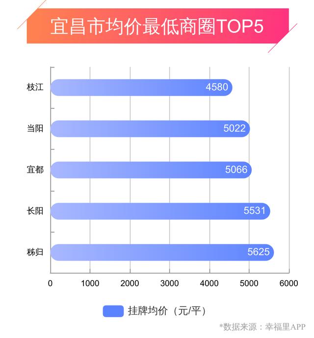 宜昌市房价最新动态，市场走势分析与购房指南