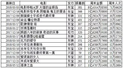 道路限高 第223页