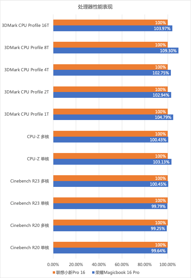 平凡中的不凡 第4页