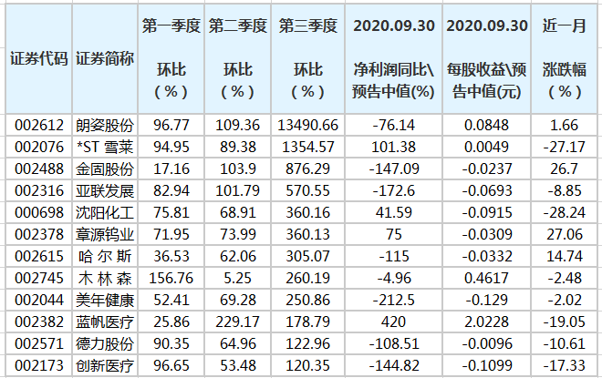 澳门三肖三码精准100%黄大仙,时代资料解释落实_投资版37.326