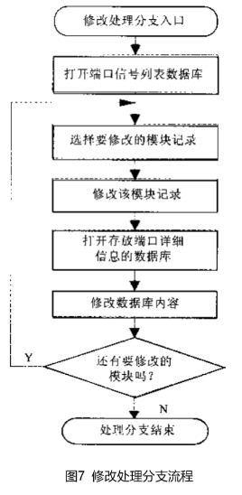 7777788888精准玄机,数据设计驱动策略_免费版92.725