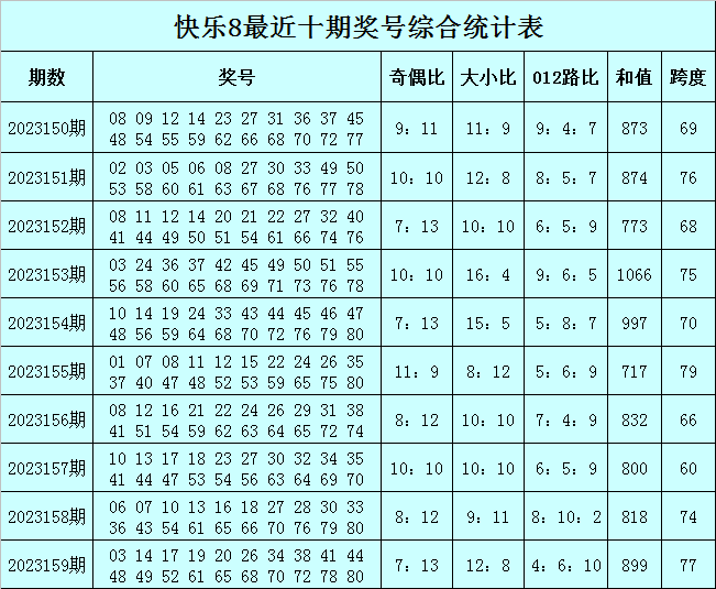 心脏偷懒 第4页