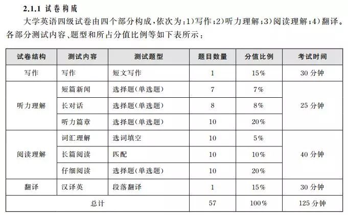 最新四级考试题型深度解析与备考策略指南