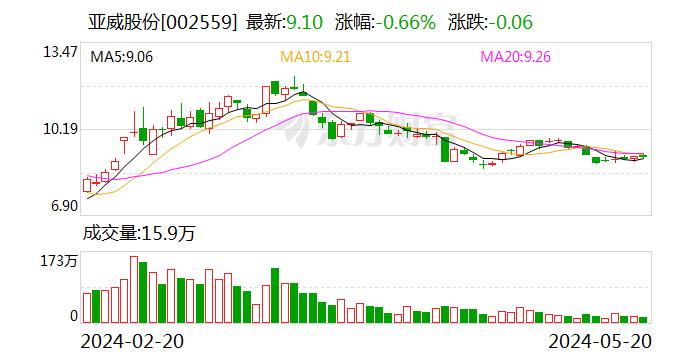 亚威股份股票最新消息全面解读与分析