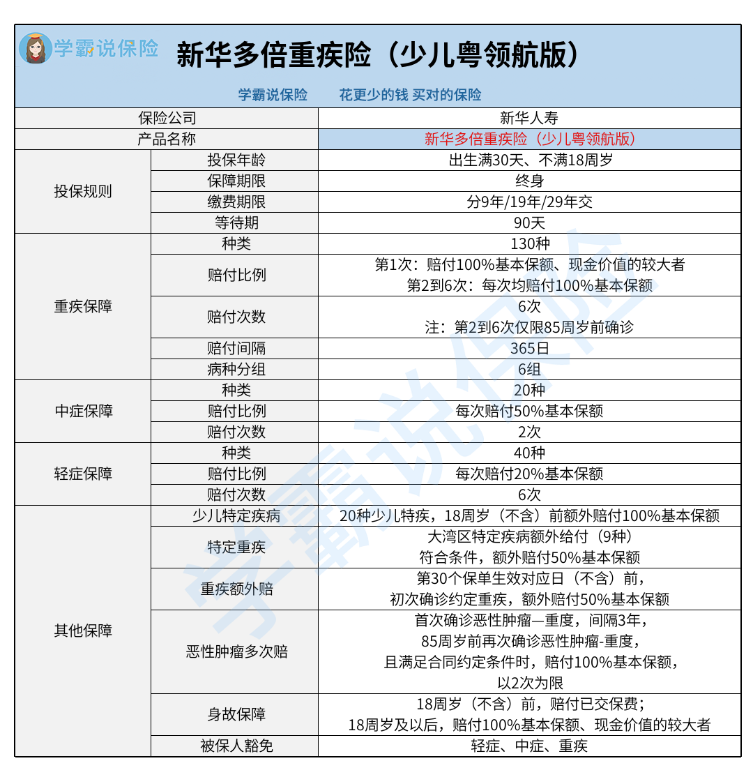 新粤门六舍彩资料正版,正确解答定义_领航款29.291