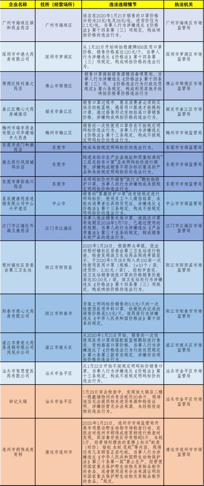 新澳门玄机免费资料,决策资料解释落实_网红版25.537